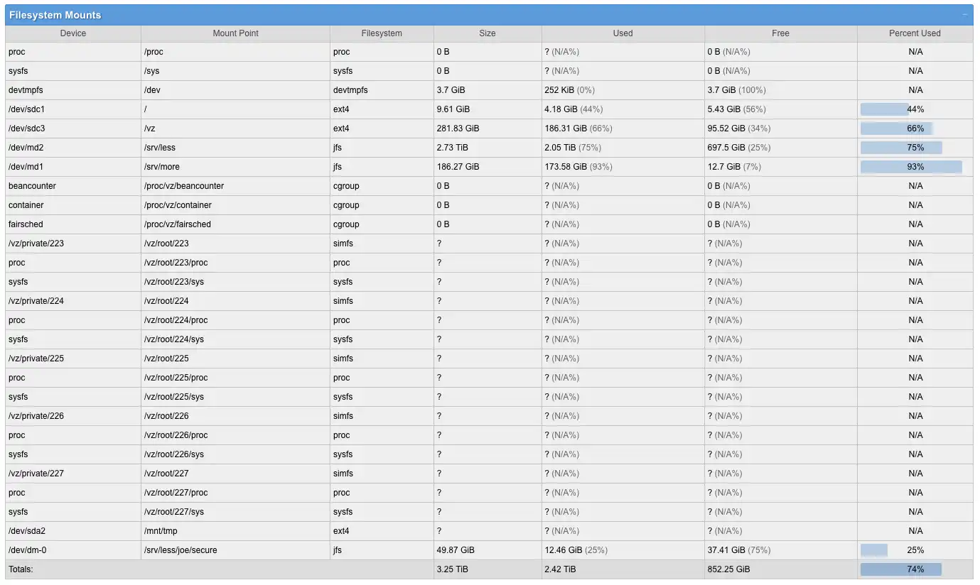 Muat turun alat web atau aplikasi web Linfo