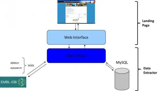 Download web tool or web app Linking the EBI with RDA