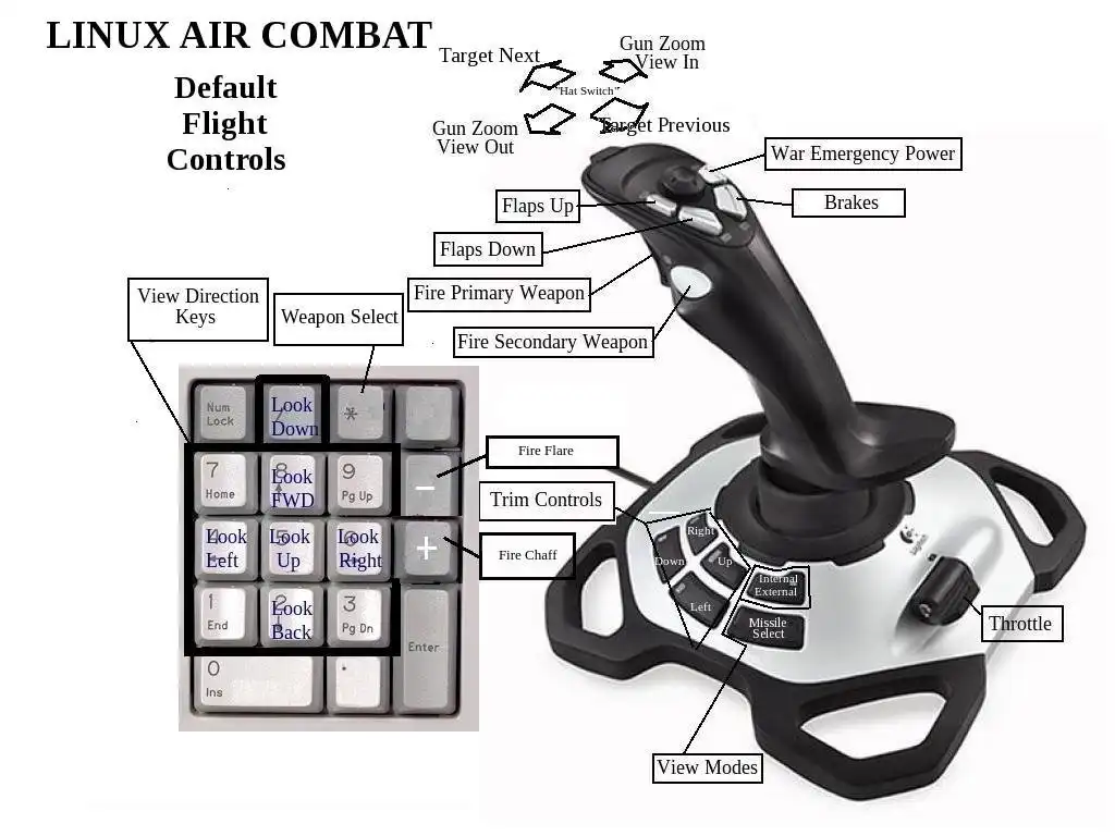 Download web tool or web app Linux Air Combat to run in Linux online
