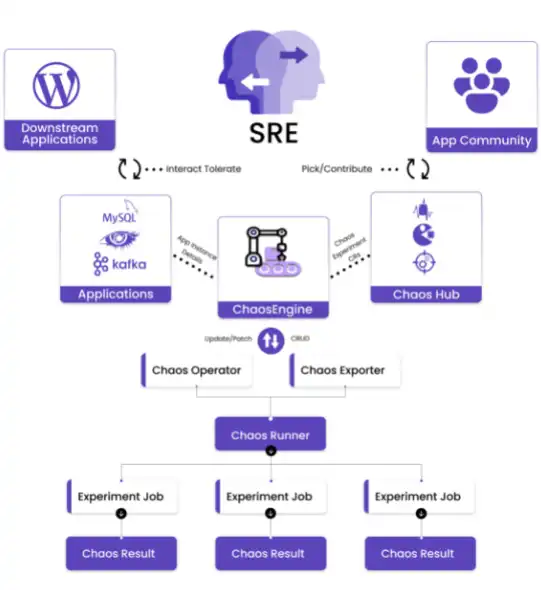 Muat turun alat web atau aplikasi web Litmus