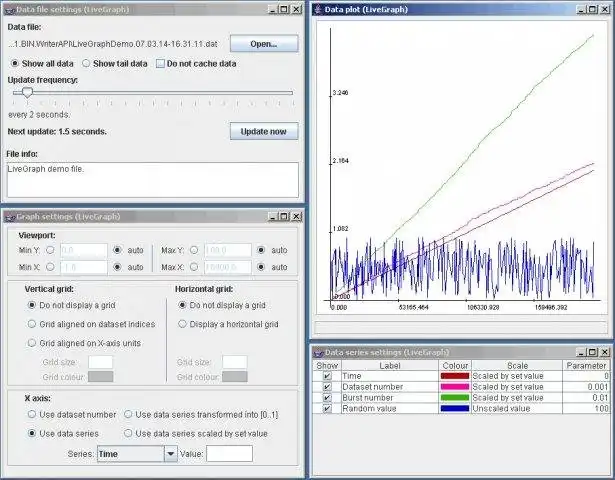 ابزار وب یا برنامه وب LiveGraph را دانلود کنید