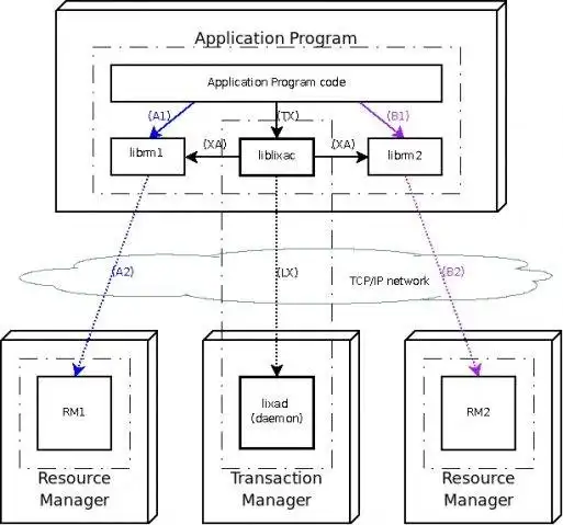 Download web tool or web app lixa