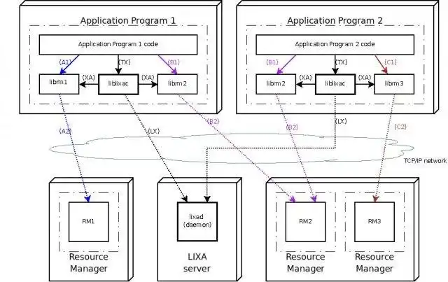 Download web tool or web app lixa