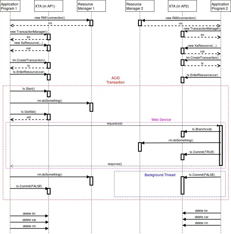 Download web tool or web app lixa