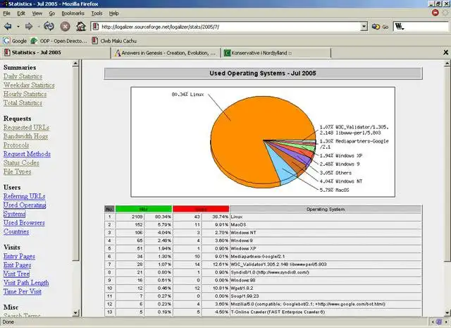 Descărcați instrumentul web sau logalizatorul de aplicații web