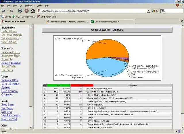 Descărcați instrumentul web sau logalizatorul de aplicații web