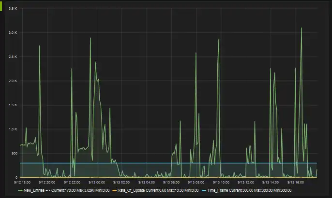 Download web tool or web app Log Monitoring - Monitor/Check Log Files