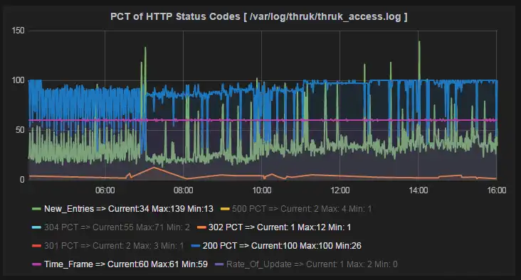Download web tool or web app Log Monitoring - Monitor/Check Log Files