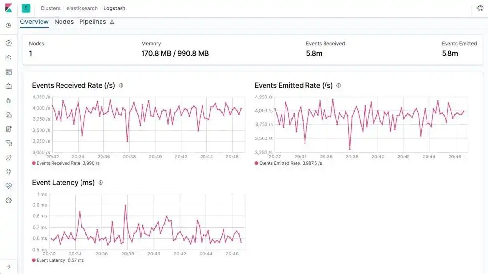 Tải xuống công cụ web hoặc ứng dụng web Logstash