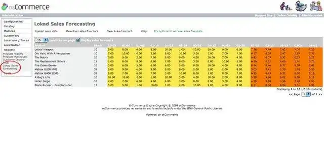 Télécharger l'outil Web ou l'application Web Lokad Demand Sales Forecasting