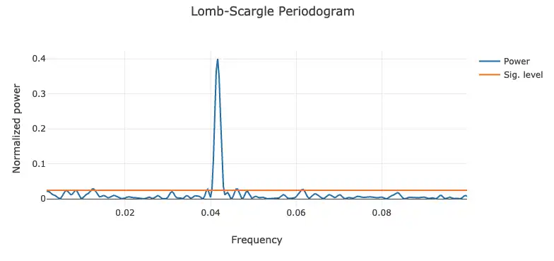 Download web tool or web app lomb