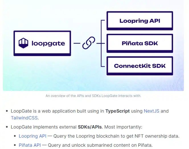 Unduh alat web atau aplikasi web LoopGate