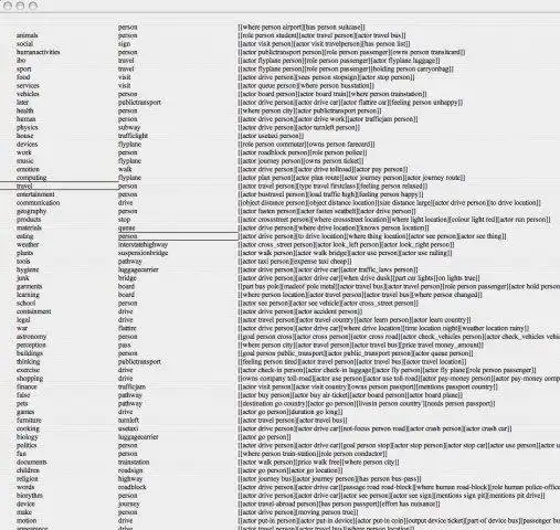 Download web tool or web app Low Performance Knowledge Base