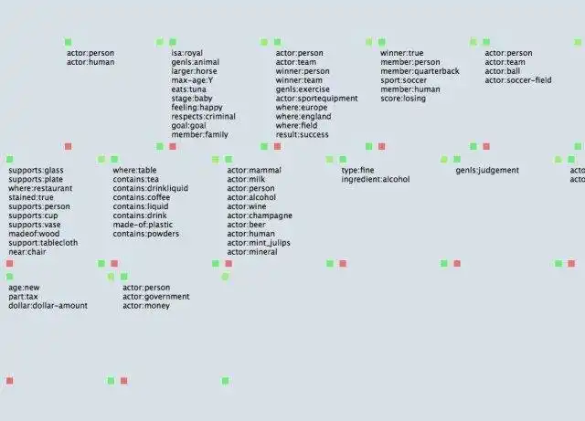 Download web tool or web app Low Performance Knowledge Base