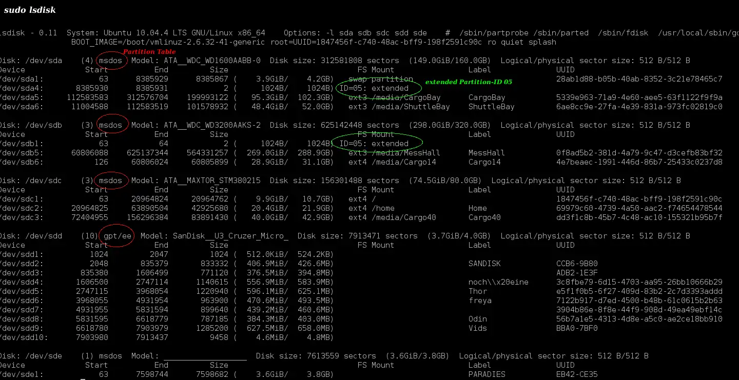 Web aracını veya web uygulamasını lsdisk'i indirin