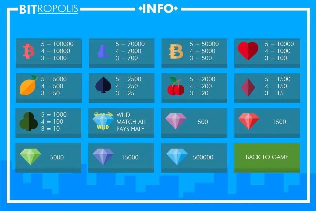 Download web tool or web app Luxury Life Bitropolis to run in Windows online over Linux online