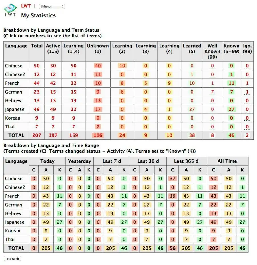 Unduh alat web atau aplikasi web LWT Belajar dengan Teks