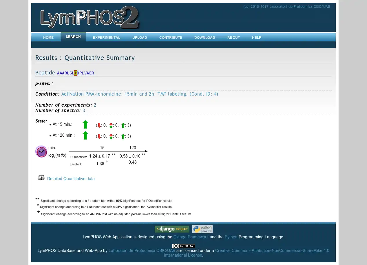 ดาวน์โหลดเครื่องมือเว็บหรือเว็บแอป LymPHOS2