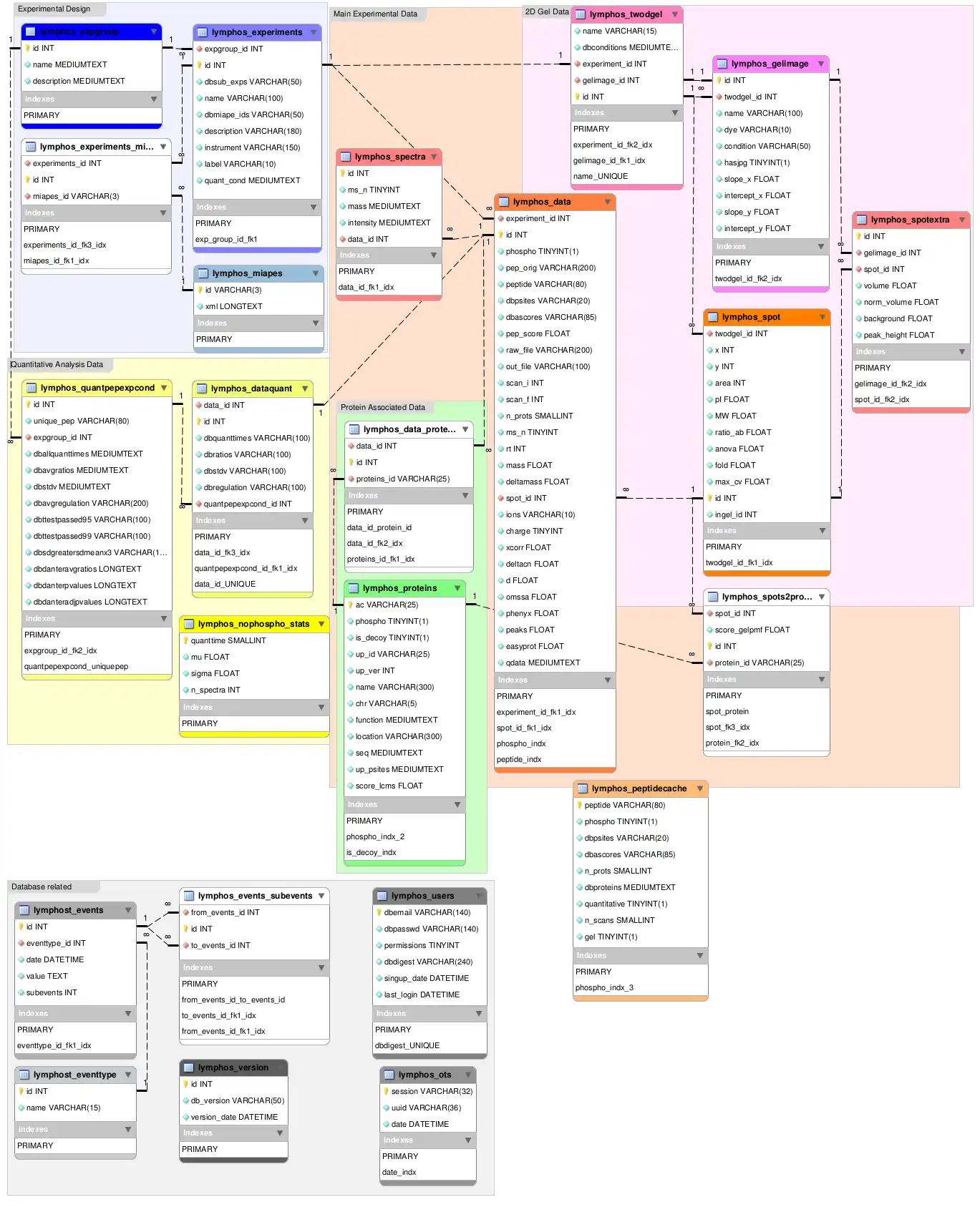 Download web tool or web app LymPHOS2