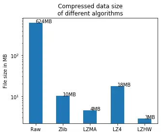 Download web tool or web app lzhw