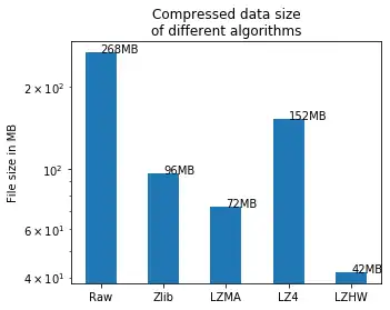 Download web tool or web app lzhw