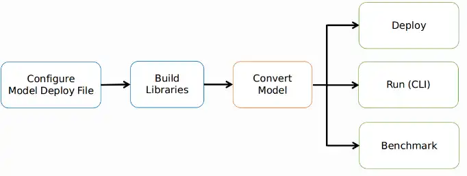 Laden Sie das Web-Tool oder die Web-App MACE herunter