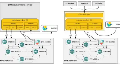 Laden Sie das Web-Tool oder die Web-App Mahuta herunter