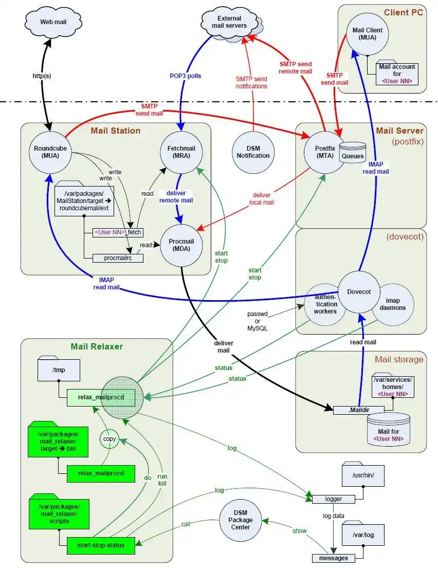 Laden Sie das Web-Tool oder die Web-App Mail Relaxer herunter