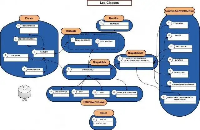 Baixe a ferramenta web ou aplicativo web MailToPdf