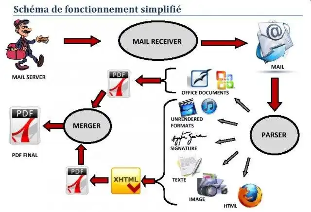 Download web tool or web app MailToPdf