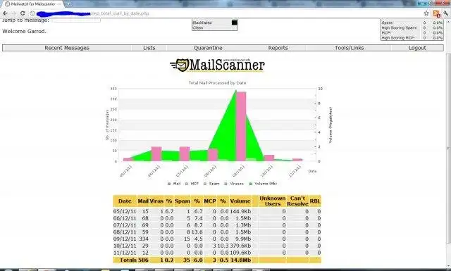 ابزار وب یا برنامه وب MailWatch را برای MailScanner دانلود کنید