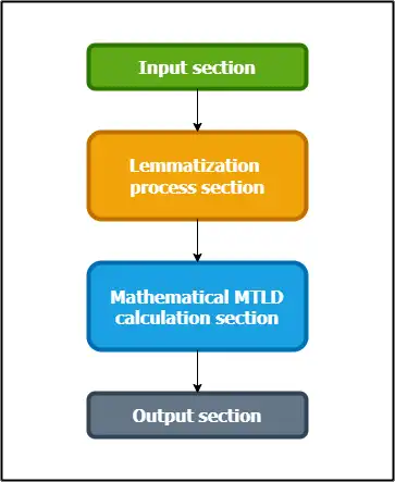 下载网络工具或网络应用程序 Marathi MTLD 工具（适用于 GNU/Linux）