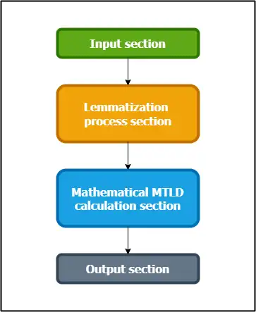 Download web tool or web app Marathi MTLD tool (for GNU/Linux)