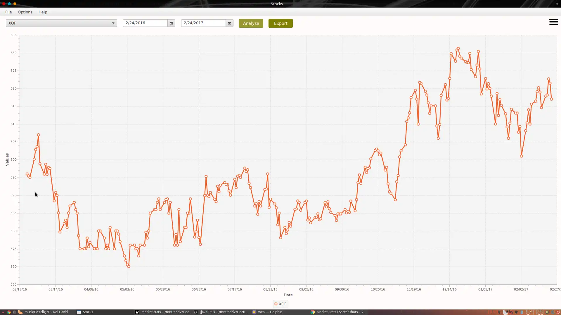 Завантажте веб-інструмент або веб-програму Market-Stats