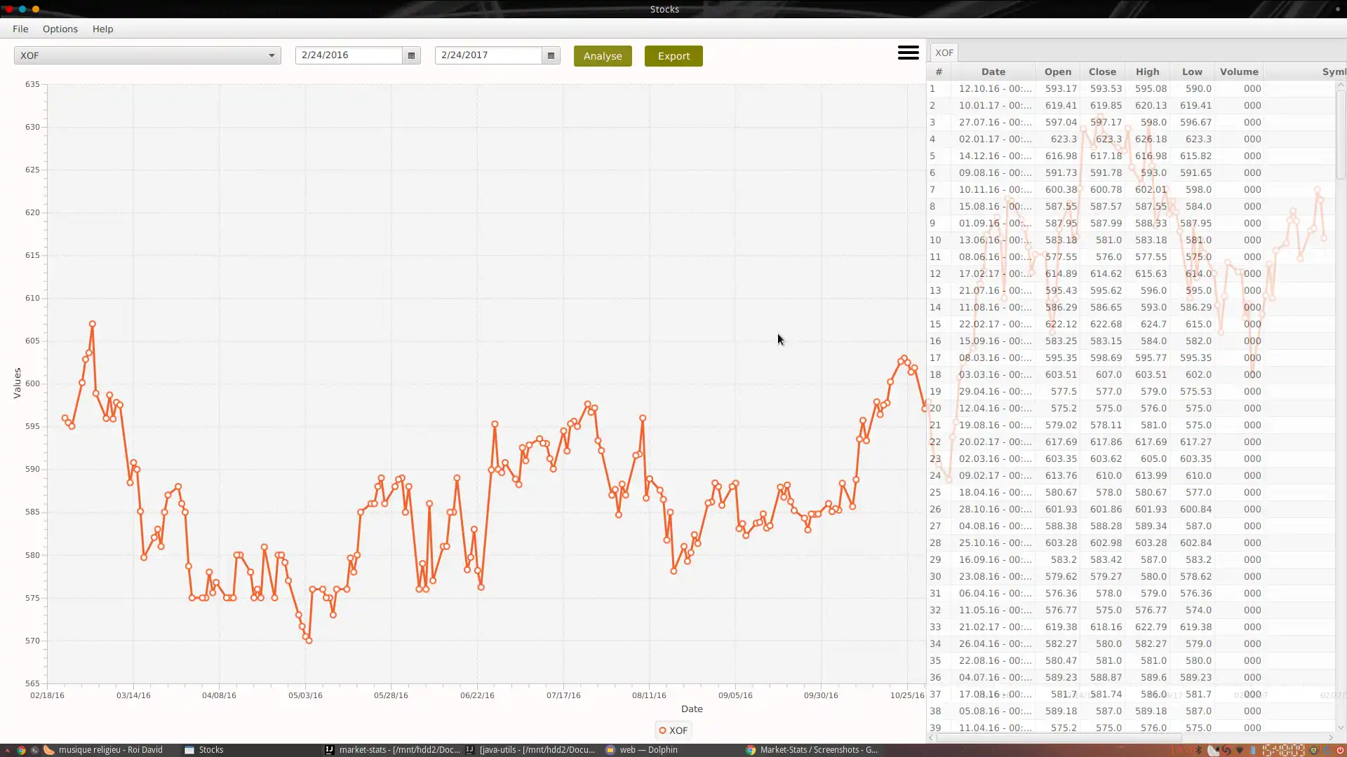 Завантажте веб-інструмент або веб-програму Market-Stats