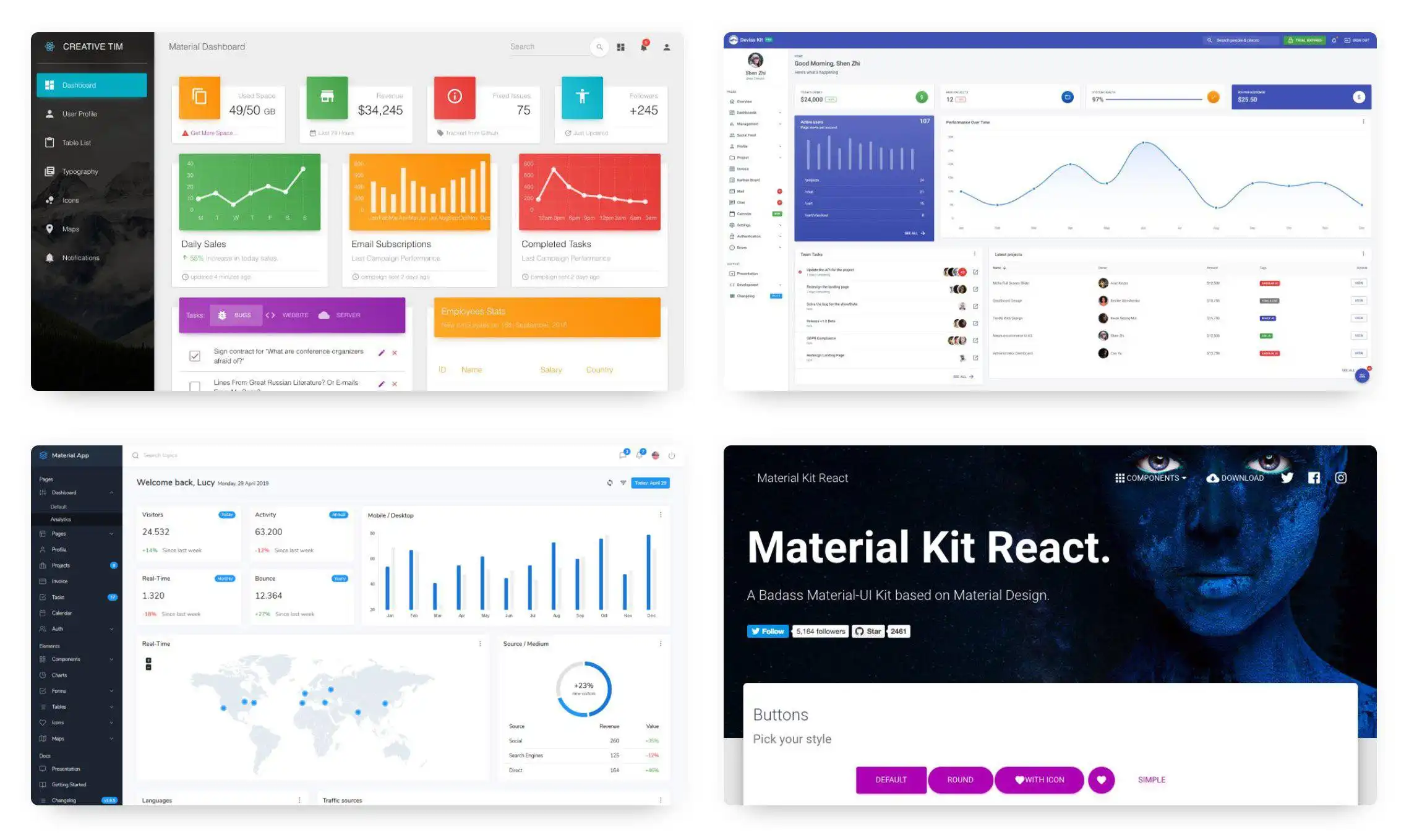 Web aracını veya web uygulamasını indirin Material-UI