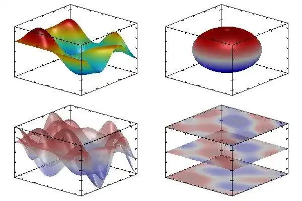 Laden Sie das Web-Tool oder die Web-App MathGL herunter