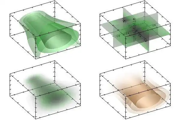 Laden Sie das Web-Tool oder die Web-App MathGL herunter