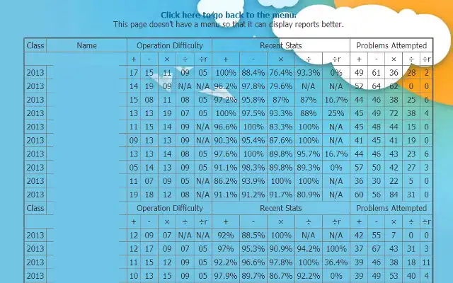 Descărcați instrumentul web sau aplicația web MathTizzy