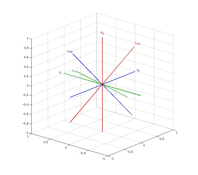 Web aracını veya web uygulamasını indirin Matlab/Octave Rotasyon Kitaplığı