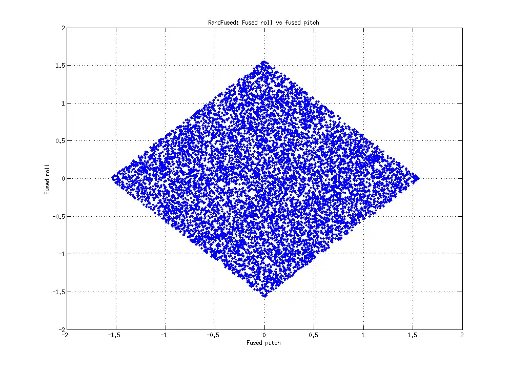 Загрузите веб-инструмент или веб-приложение Matlab / Octave Rotations Library