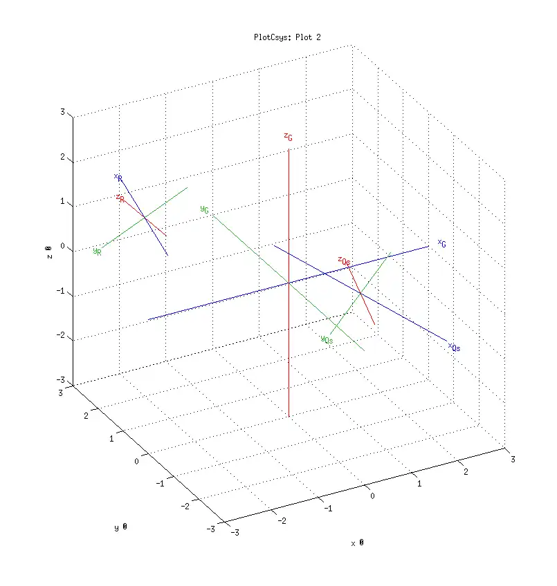 Загрузите веб-инструмент или веб-приложение Matlab / Octave Rotations Library