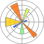 ดาวน์โหลดแอป matplotlib Windows ฟรีเพื่อรันออนไลน์ win Wine ใน Ubuntu ออนไลน์, Fedora ออนไลน์หรือ Debian ออนไลน์