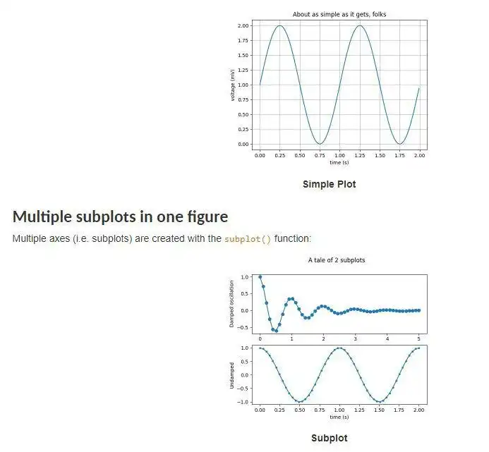 Web aracını veya web uygulamasını indirin Matplotlib