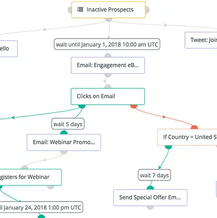 下载网络工具或网络应用 Mautic