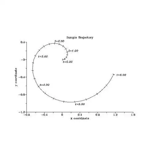 Download web tool or web app mcplot