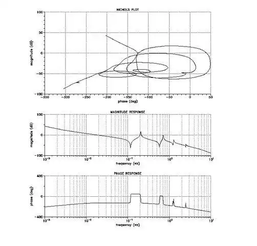 Download web tool or web app mcplot