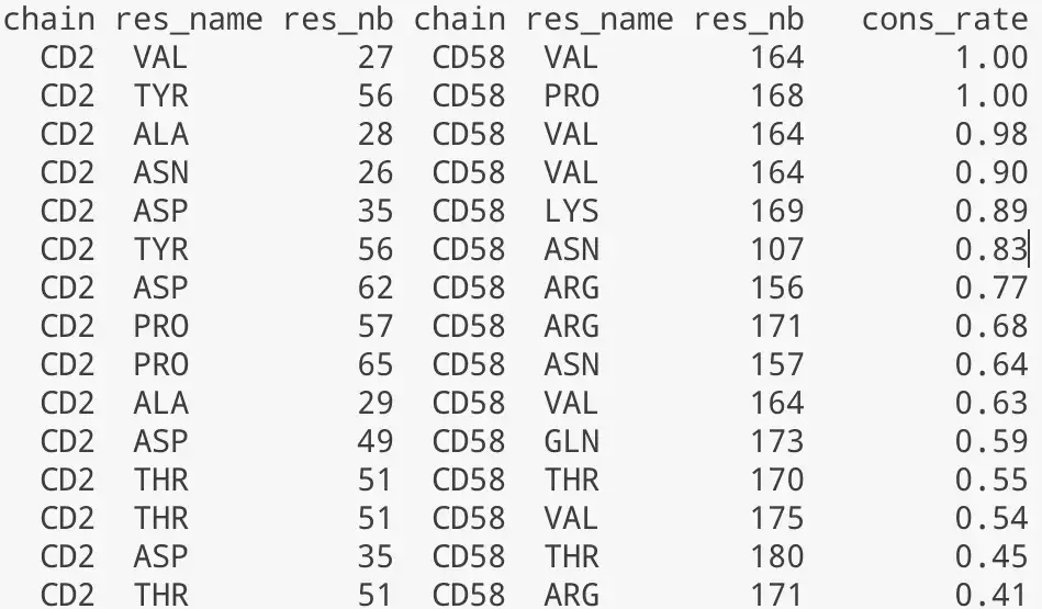 Download web tool or web app MDcons(Molecular Dynamics consensus)    