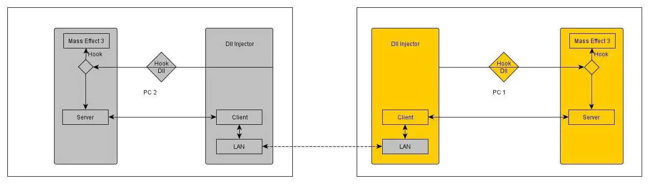 Unduh alat web atau aplikasi web ME3OnTheHook untuk dijalankan di Windows online melalui Linux online