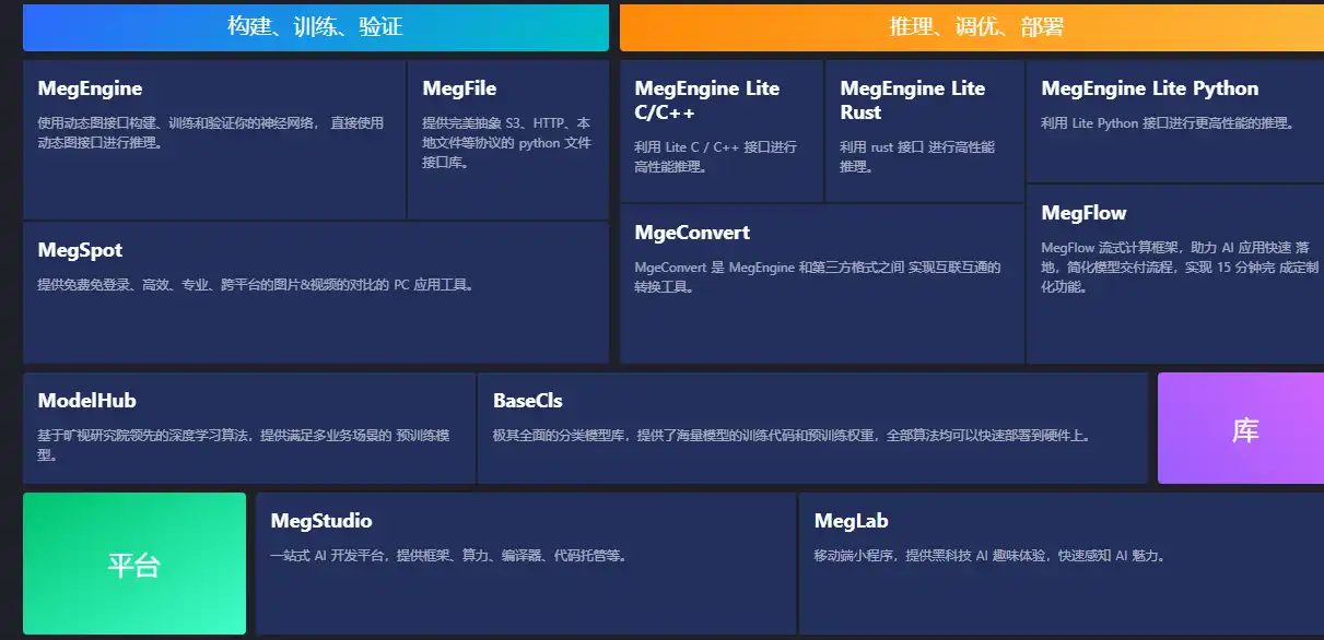 下载网络工具或网络应用 MegEngine